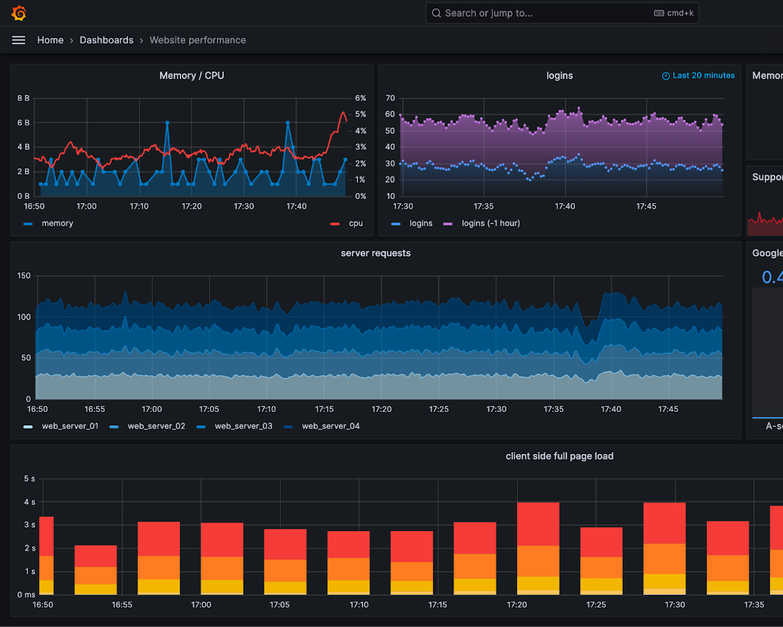 Real-Time Consumption Analytics Dashboard